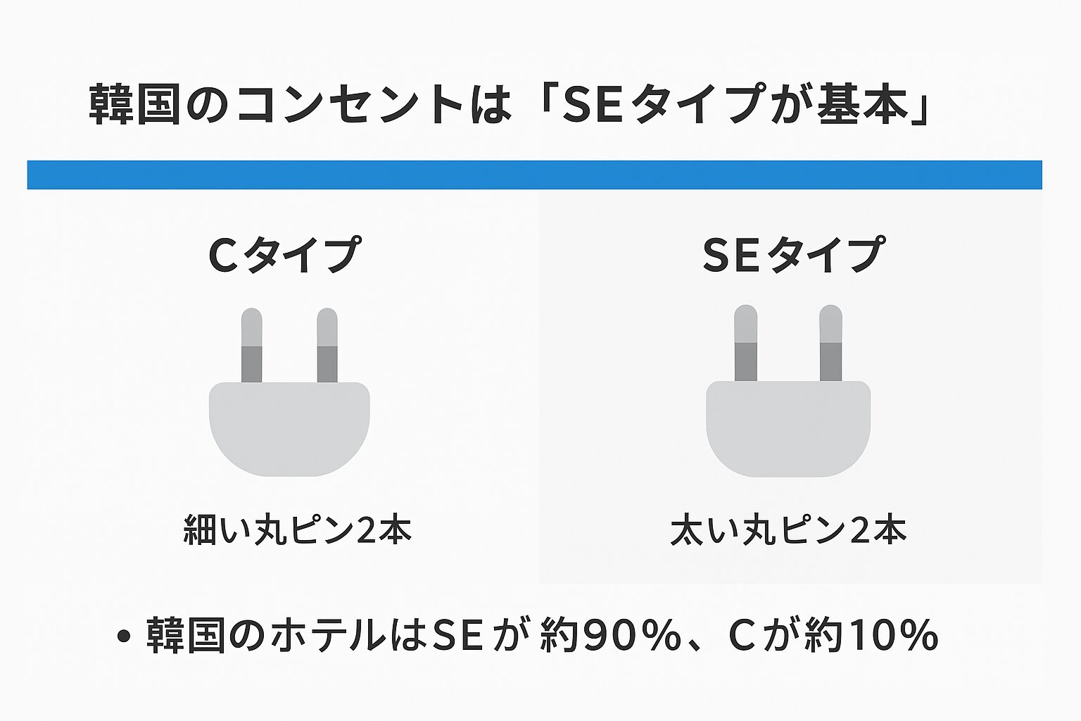 韓国 変換プラグ c se どっち,韓国 コンセント c se どっち