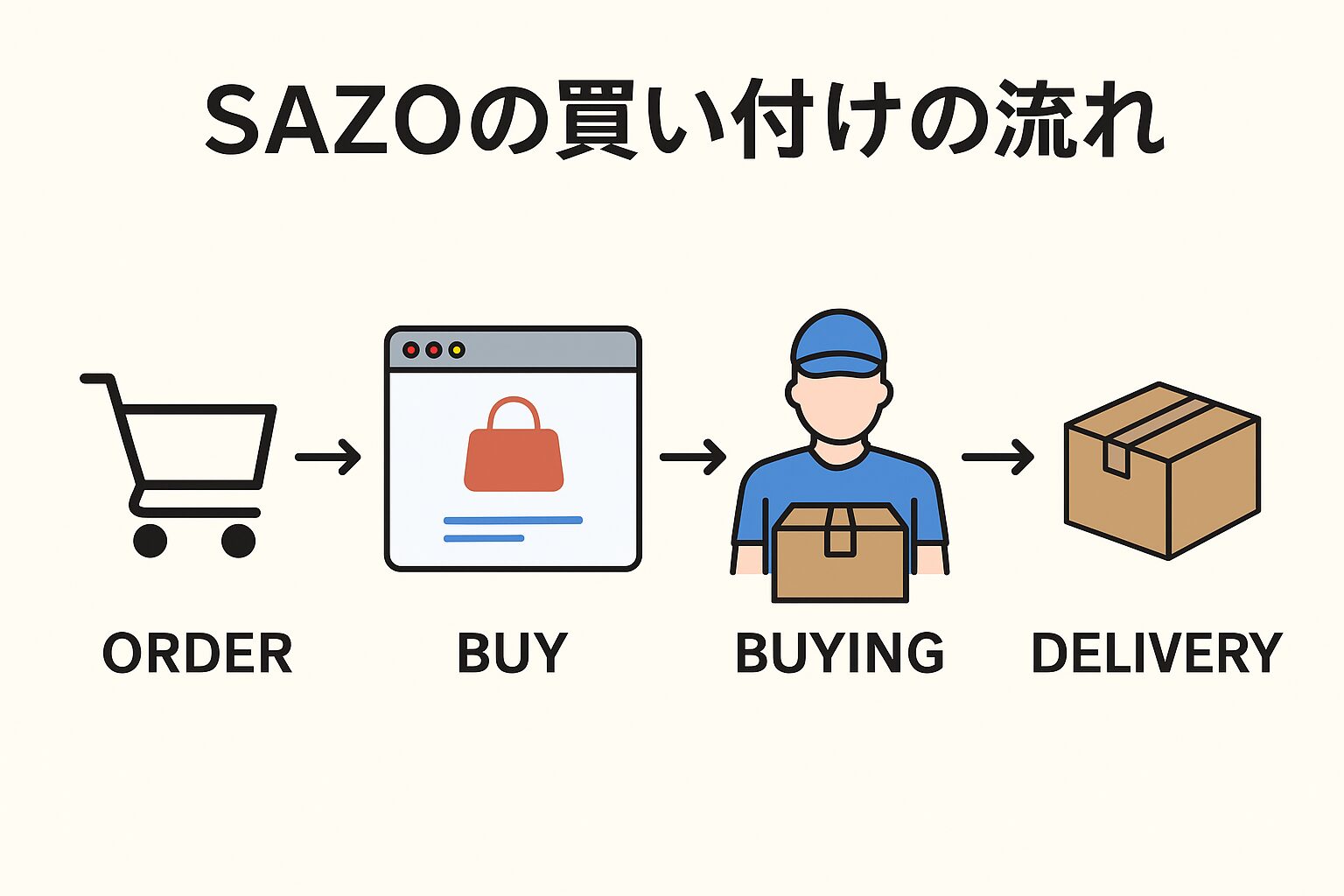 sazo 偽物,sazo 口コミ,sazo 安全,sazo 評判
