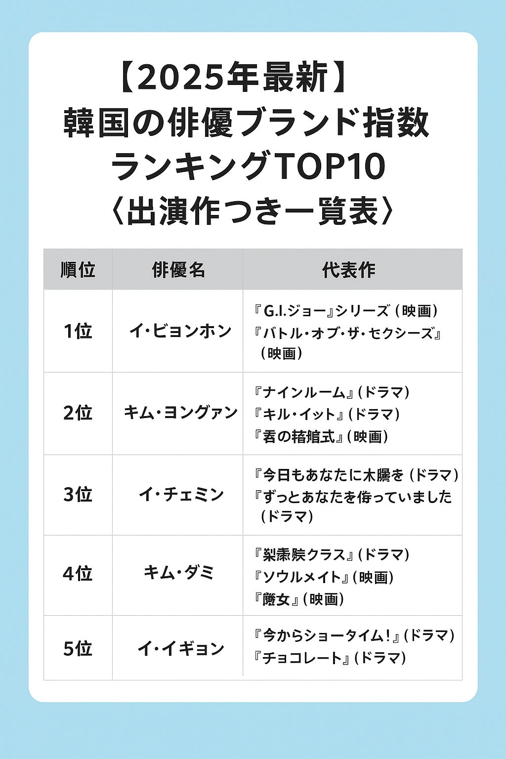 韓国 俳優 ランキング