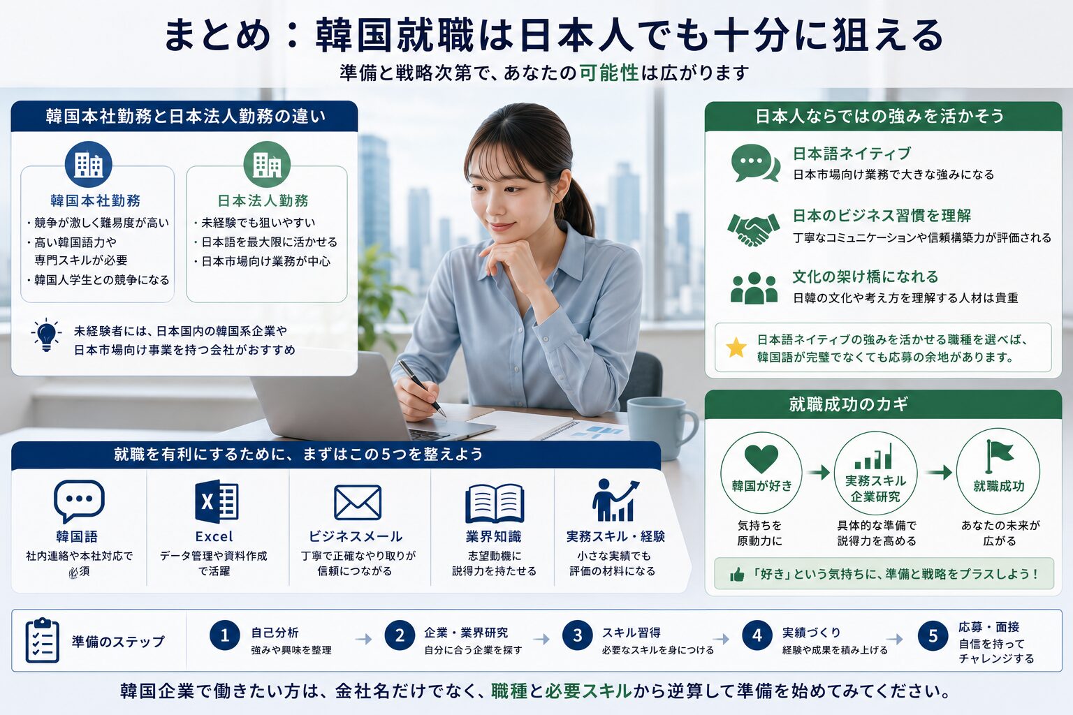 韓国就職は日本人でも十分に狙える