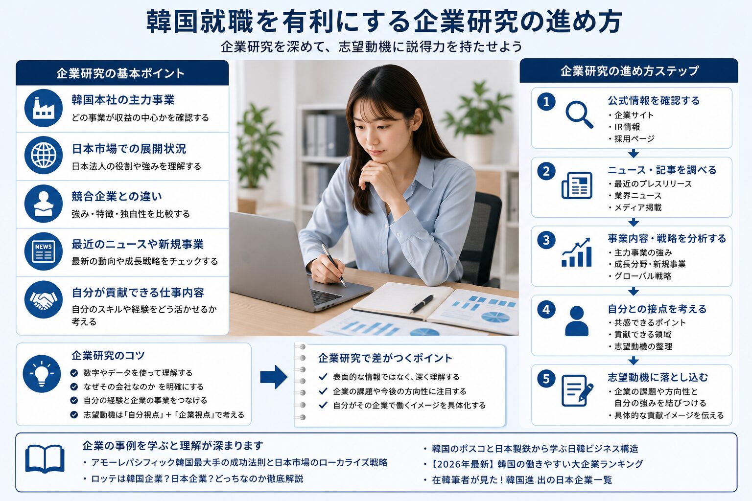 韓国就職を有利にする企業研究の進め方