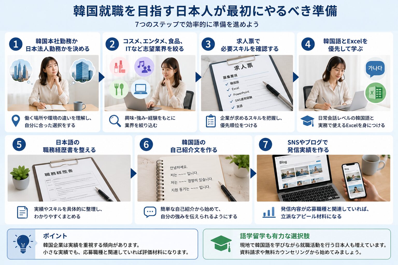 韓国就職を目指す日本人が最初にやるべき準備